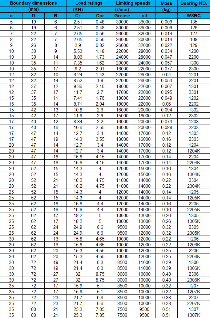 135 | 126 | 127 | 108 | 129 | 1200 | 2200 | 1300 | 2300 | 1201 | 2201 | 1301 | 2301 | 1202 | 2202 | 1302 | 2302 | 1203 | 2203 | 1303 | 2303 | 1204 | 1204K | 2204 | 2204K | 1304 | 1304K | 2304 | 2304K | 1205 | 1205K | 2205 | 2205K | 1305 | 1305K | 2305 | 2305K | 1206 | 1206K | 2206 | 2206K | 1306 | 1306K | 2306 | 2306K | 1207 | 1207K | 2207 | 2207K | 1307 | 1307K